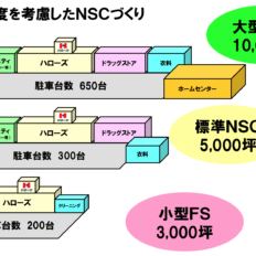 ハローズのNSCの施設構成イメージ図