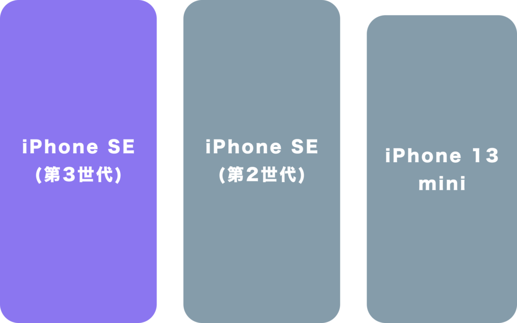 iPhone SE(第3世代)と他のiPhoneのサイズ比較画像1
