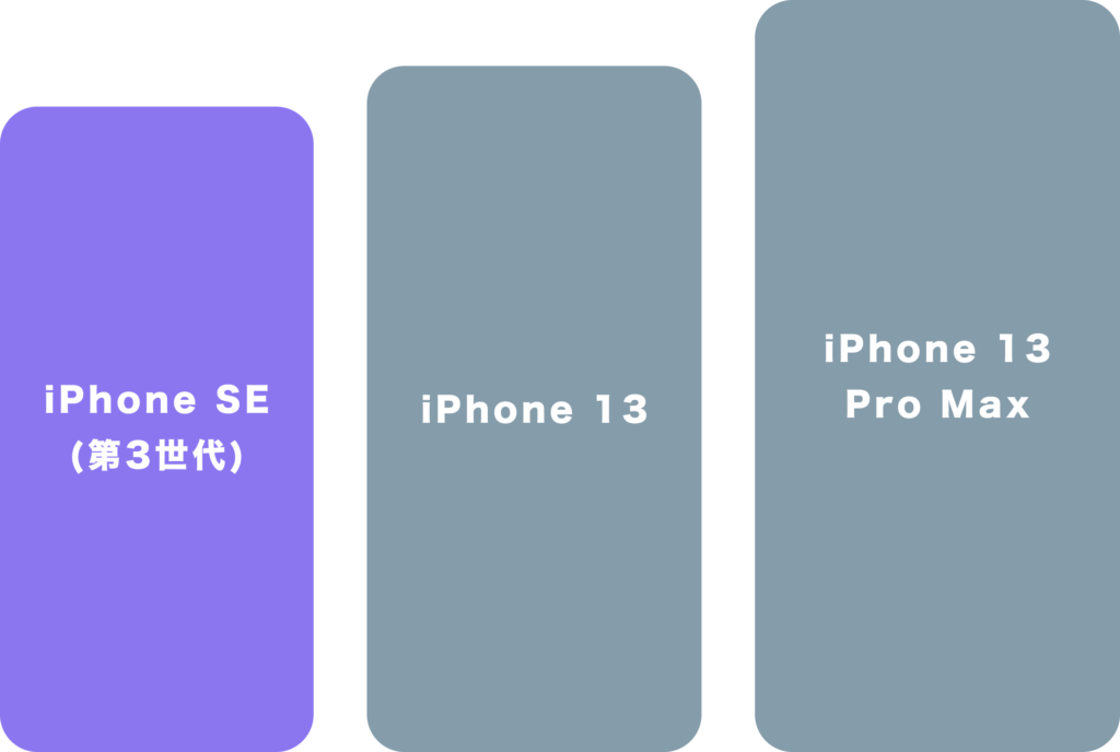 iPhone SE(第3世代)と他のiPhoneのサイズ比較画像2
